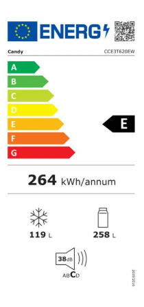 Energy class